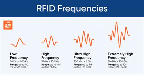 rfid scanner freq range|what frequency does rfid use.